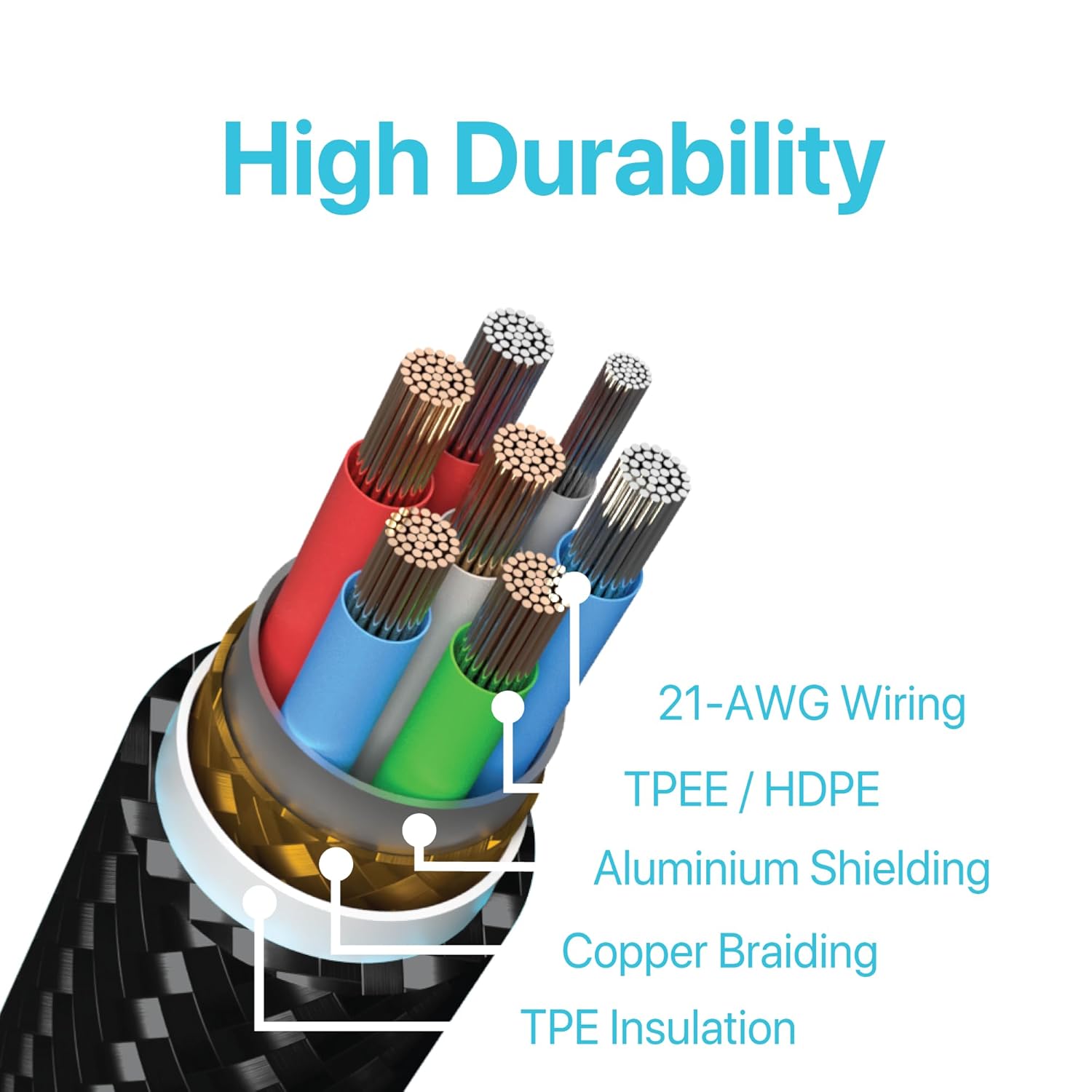 BLACK+DECKER USB C to Lightning Cable - Fast Compatible iPhone Lightning Cable - Durable Braided Type C iPhone Charger Cord - for Travel and Daily Use - Multiple Colors and Lengths - 6ft