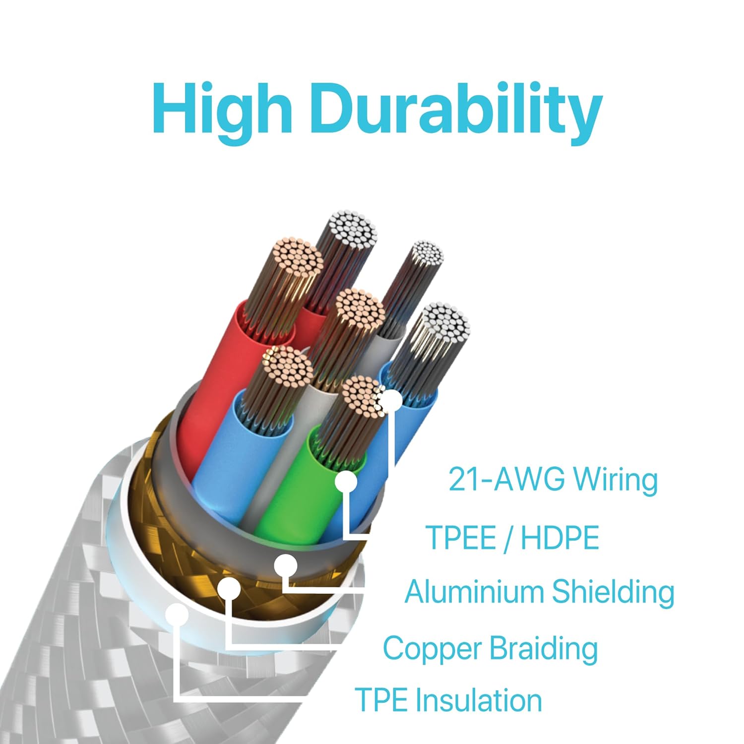 BLACK+DECKER USB C to Lightning Cable - Fast Compatible iPhone Lightning Cable - Durable Braided Type C iPhone Charger Cord - for Travel and Daily Use - Multiple Colors and Lengths - 6ft