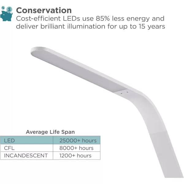 BLACK+DECKER LED Desk Lamp with Wood Grain Base, 14-1/2"H, White