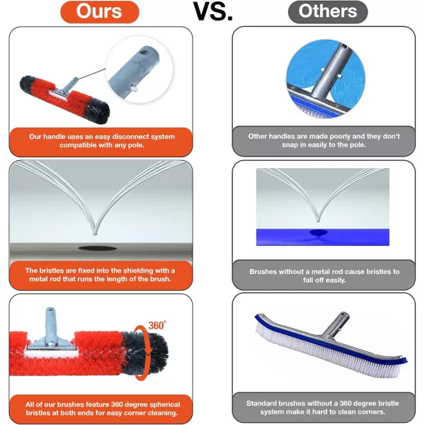BLACK+DECKER Pool Brush, 360 Degree Bristles, 18 Inches
