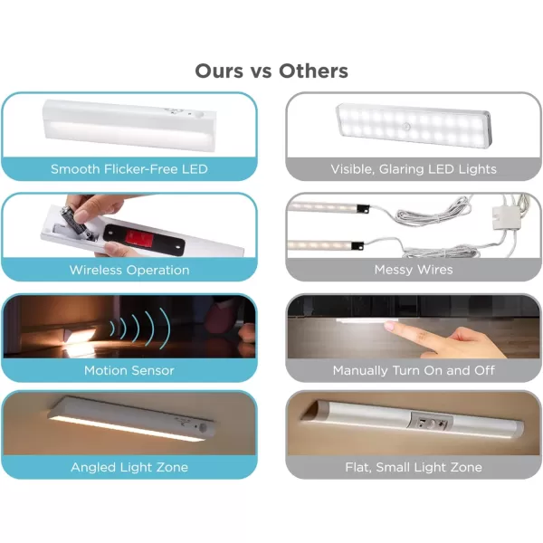BLACK+DECKER PureOptics Battery-Operated Under Cabinet Light Bar, White