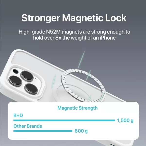 BLACK+DECKER for iPhone 15 Case, Compatible with MagSafe, Shockproof Military-Grade Protection, Magnetic Phone Case for iPhone 15 Pro Max, Blue 