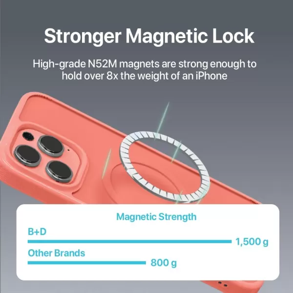 BLACK+DECKER for iPhone 15 Case, Compatible with MagSafe, Shockproof Military-Grade Protection, Magnetic Phone Case for iPhone 15 Pro Max, Blue 
