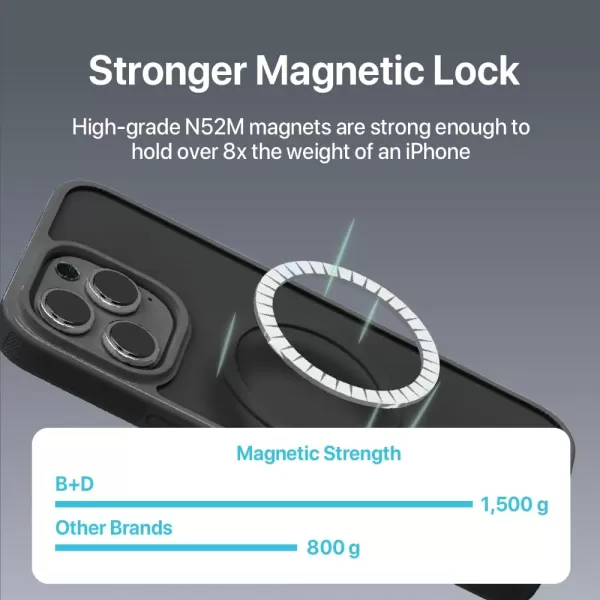 BLACK+DECKER for iPhone 15 Case, Compatible with MagSafe, Shockproof Military-Grade Protection, Magnetic Phone Case for iPhone 15 Pro Max, Blue 