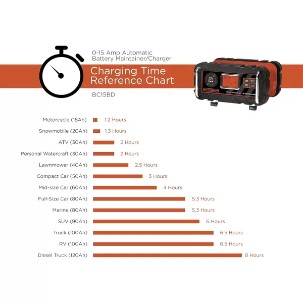 BLACK+DECKER BC25BD Fully Automatic 25 Amp 12V Bench Battery Charger/Maintainer with 75A Engine Start, Alternator Check, Cable Clamps