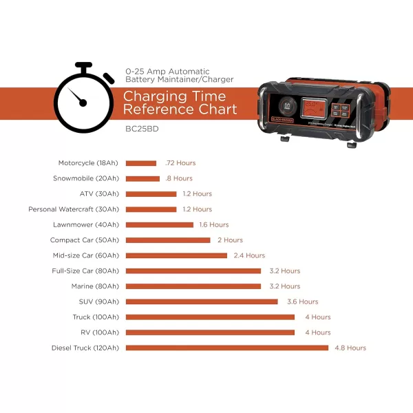 BLACK+DECKER BC25BD Fully Automatic 25 Amp 12V Bench Battery Charger/Maintainer with 75A Engine Start, Alternator Check, Cable Clamps