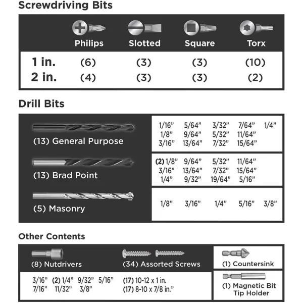 BLACK+DECKER Drill Bit Set/Screwdriver Bit Set Combo, 109-Piece 