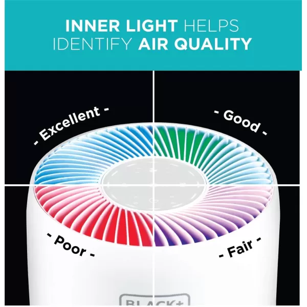 BLACK+DECKER Tabletop Air Purifier - 3-Stage Filtration System - HEPA Air Purifiers for Home -With Indicator Lights