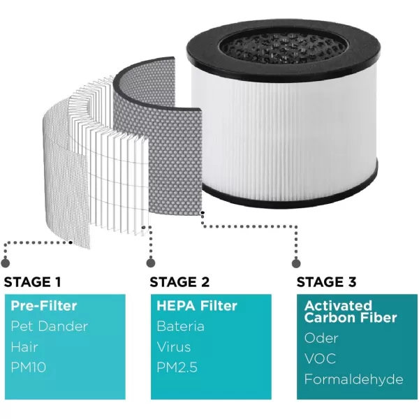 BLACK+DECKER Tabletop Air Purifier - 3-Stage Filtration System - HEPA Air Purifiers for Home -With Indicator Lights
