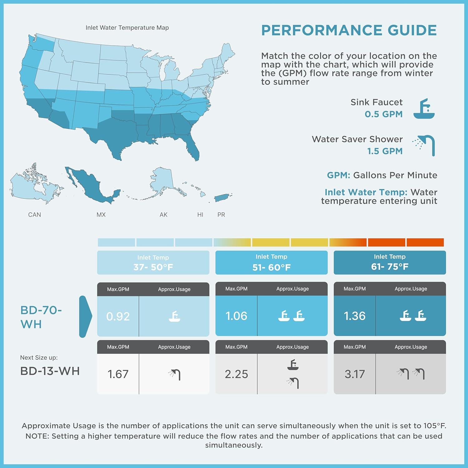 imageBLACKDECKER 11kW 240 Volt 235GPM Tankless Electric Water Heater SelfModulating Point of Use Unit for up to 2 simultaneous applications Hot Water on Demand Digital Temperature Display7 KW