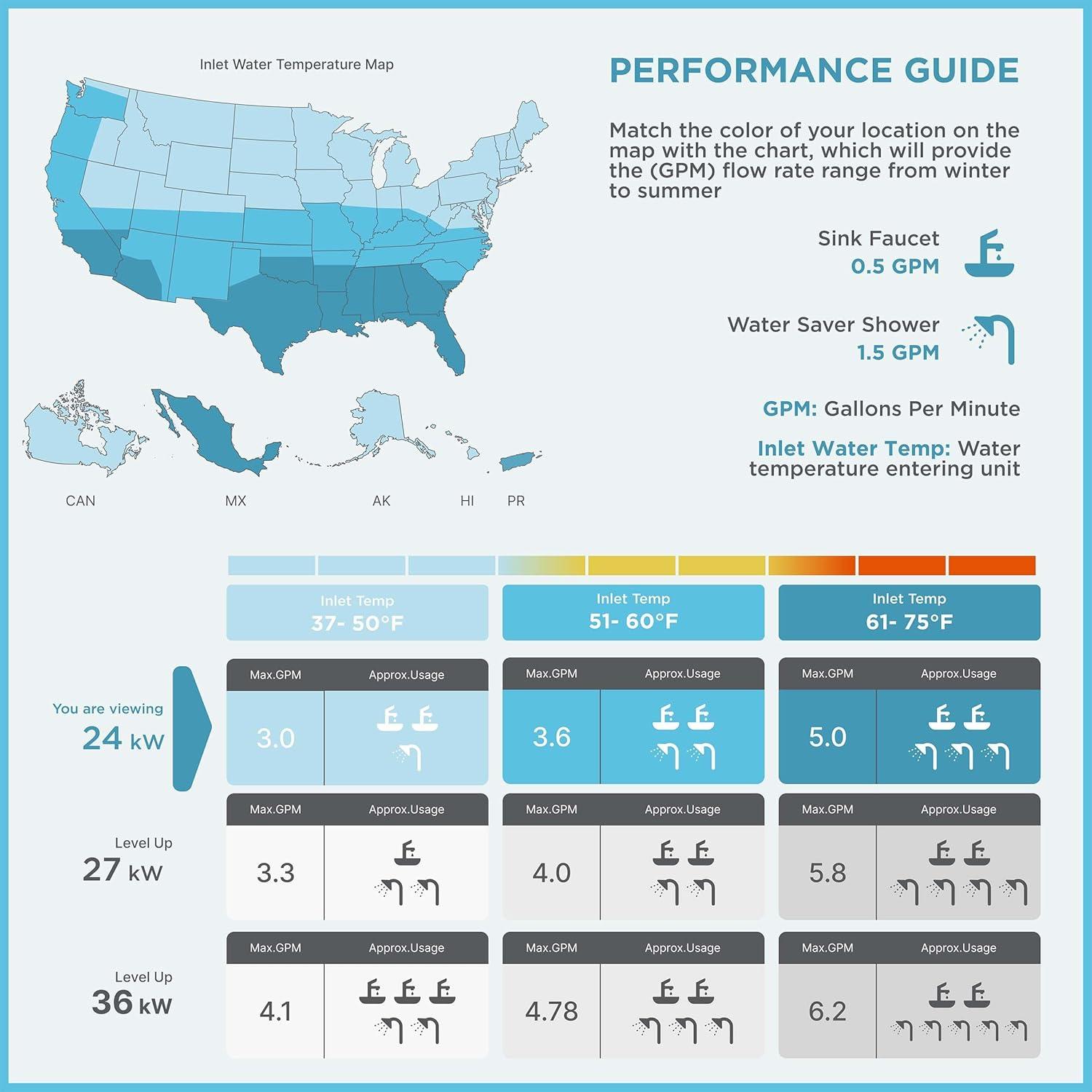 imageBLACKDECKER 11kW 240 Volt 235GPM Tankless Electric Water Heater SelfModulating Point of Use Unit for up to 2 simultaneous applications Hot Water on Demand Digital Temperature Display24 kW