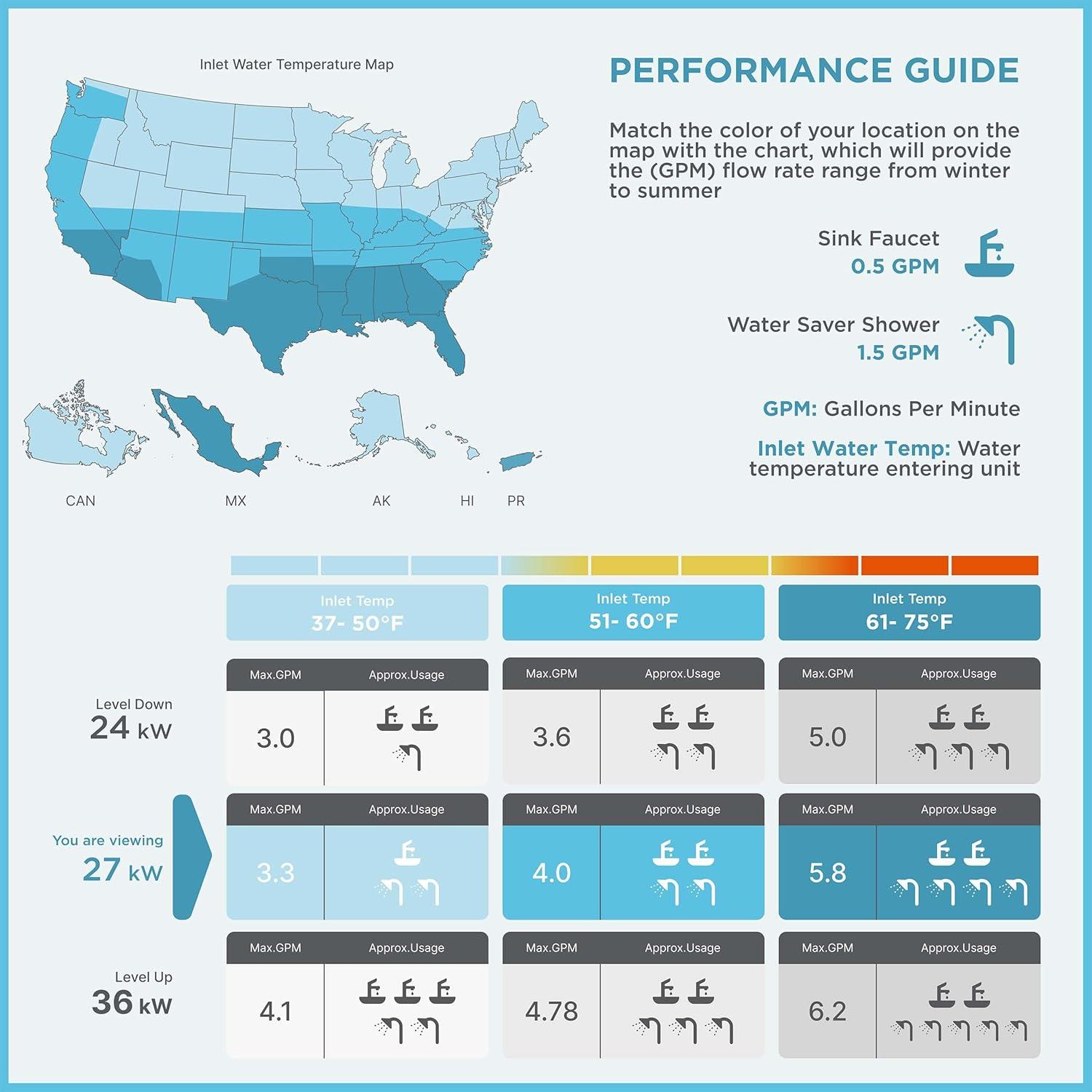 imageBLACKDECKER 11kW 240 Volt 235GPM Tankless Electric Water Heater SelfModulating Point of Use Unit for up to 2 simultaneous applications Hot Water on Demand Digital Temperature Display27 kW