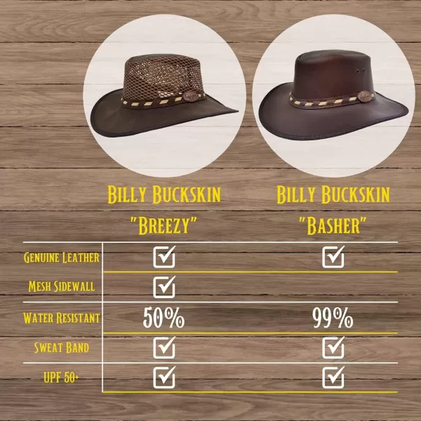 Billy Buckskin Basher Leather Hat  Top Grain Leather Construction  Wide Brim Large