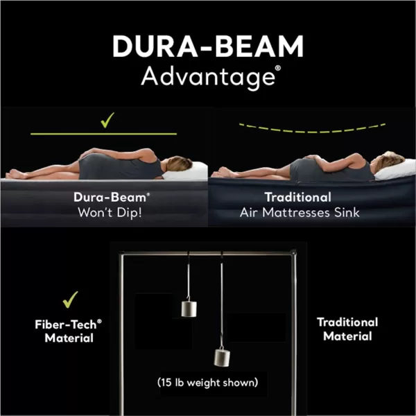 INTEX 64125ED DuraBeam Plus Essential Rest Air Mattress  FiberTech  Queen Size  Builtin Electric Pump  18in Bed Height  600lb Weight CapacityAirbed