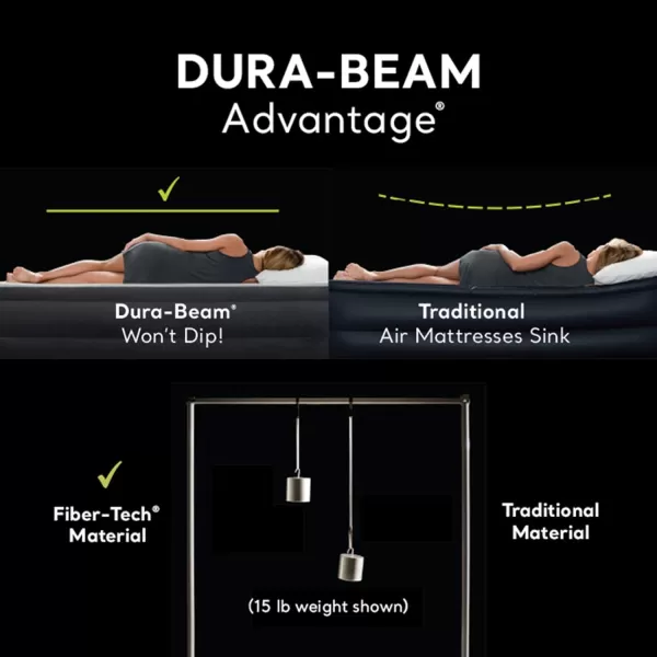 INTEX 64159E DuraBeam Plus MidRise Air Mattress FiberTech  Queen Size  Builtin USB Electric Pump  14in Bed Height  600lb Weight CapacityAirbed