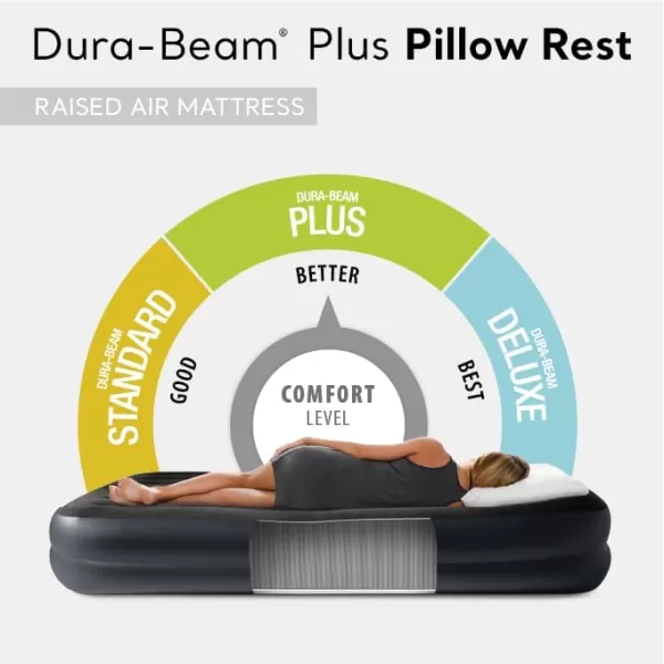 Intex 64121ED DuraBeam Plus Pillow Rest Air Mattress FiberTech  Twin Size  Builtin Electric Pump  165in Bed Height  300lb Weight CapacityQueen