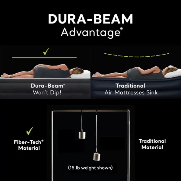 Intex 64135ED DuraBeam Plus Deluxe Pillow Rest Air Mattress FiberTech  Queen Size  Builtin Electric Pump  165in Bed Height  600lb Weight CapacityKing