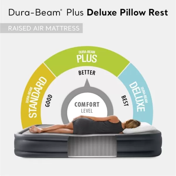 Intex 64135ED DuraBeam Plus Deluxe Pillow Rest Air Mattress FiberTech  Queen Size  Builtin Electric Pump  165in Bed Height  600lb Weight CapacityQueen