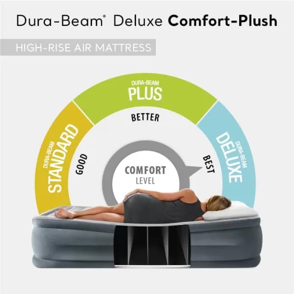Intex DuraBeam Deluxe ComfortPlush Elevated Air Mattress FiberTech  Queen Size  Builtin Electric Pump  18in Bed Height  600lb Weight CapacityQueen