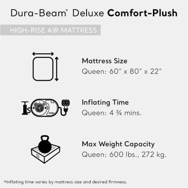 Intex DuraBeam Deluxe ComfortPlush Elevated Air Mattress FiberTech  Queen Size  Builtin Electric Pump  18in Bed Height  600lb Weight CapacityQueen
