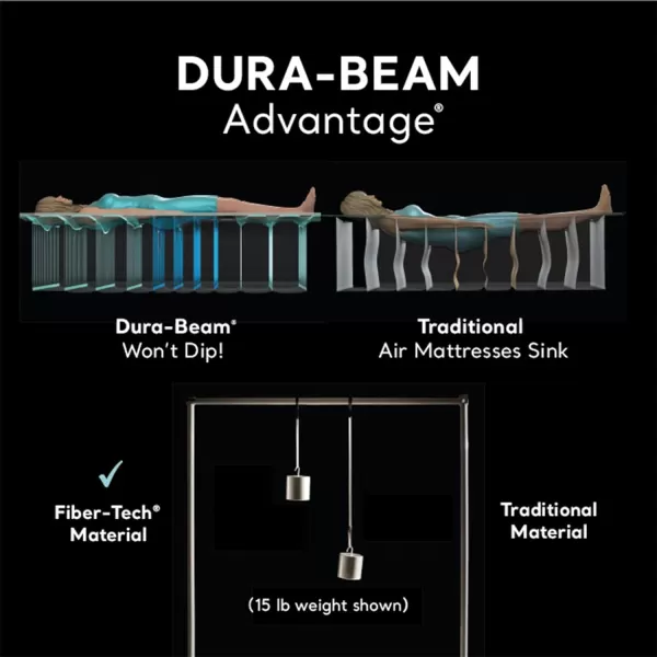 Intex DuraBeam Deluxe ComfortPlush Elevated Air Mattress FiberTech  Queen Size  Builtin Electric Pump  18in Bed Height  600lb Weight CapacityQueen