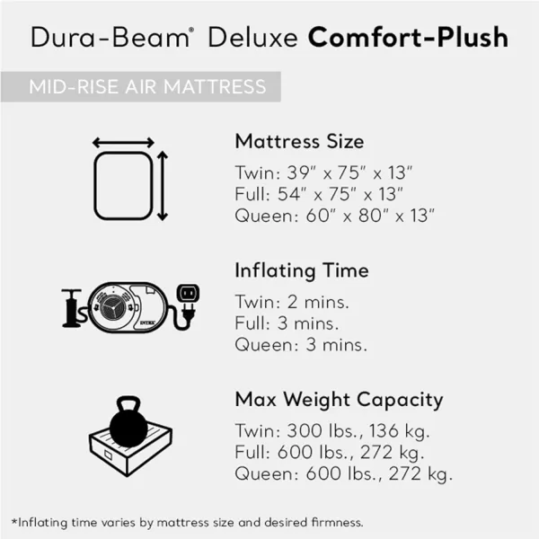 Intex DuraBeam Deluxe ComfortPlush Elevated Air Mattress FiberTech  Queen Size  Builtin Electric Pump  18in Bed Height  600lb Weight CapacityQueen