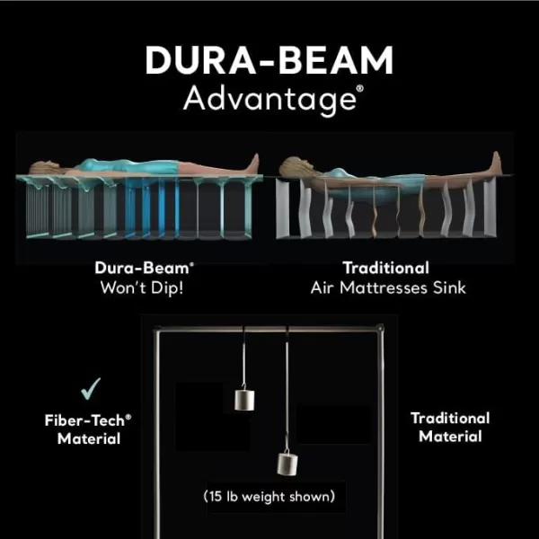 Intex DuraBeam Deluxe ComfortPlush Elevated Air Mattress FiberTech  Queen Size  Builtin Electric Pump  18in Bed Height  600lb Weight CapacityQueen