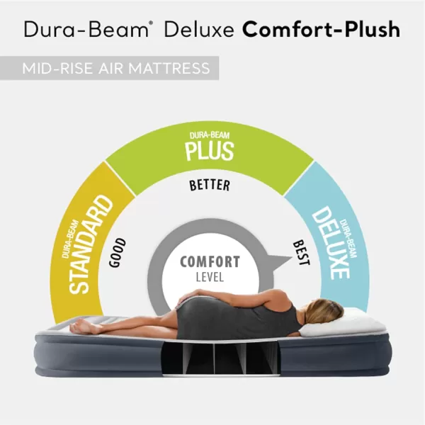 Intex DuraBeam Deluxe ComfortPlush Elevated Air Mattress FiberTech  Queen Size  Builtin Electric Pump  18in Bed Height  600lb Weight CapacityQueen