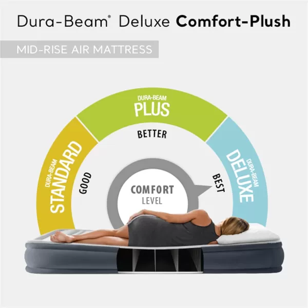Intex DuraBeam Deluxe ComfortPlush Elevated Air Mattress FiberTech  Queen Size  Builtin Electric Pump  18in Bed Height  600lb Weight CapacityTwin
