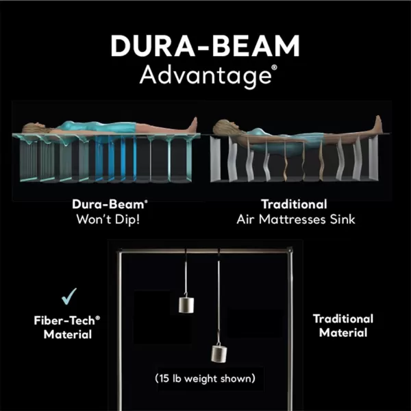Intex DuraBeam Deluxe ComfortPlush Elevated Air Mattress FiberTech  Queen Size  Builtin Electric Pump  18in Bed Height  600lb Weight CapacityTwin