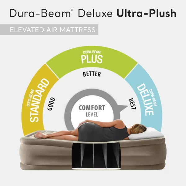 Intex DuraBeam Deluxe Ultra Plush Air Mattress  FiberTech  Builtin Electric Pump  18in Bed Height  600lb Weight Capacity  Queen SizeTwin