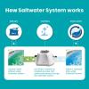 image:imageINTEX 26689EG QS1600 Plus Krystal Clear Saltwater System with WiFi Keeps Water Clear Reduces Chemical Use Sleek Control Panel with Buttons Up to 18000 Gallon Pools