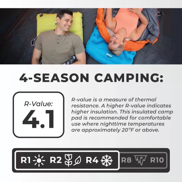 CORE Sleeping Pad for Camping  Perfect Ultralight Sleeping Mat for Tents ampamp Camping Gear  Lightweight ampamp Inflatable Blow Up Mattress for Travel Hiking ampamp Outdoor Use