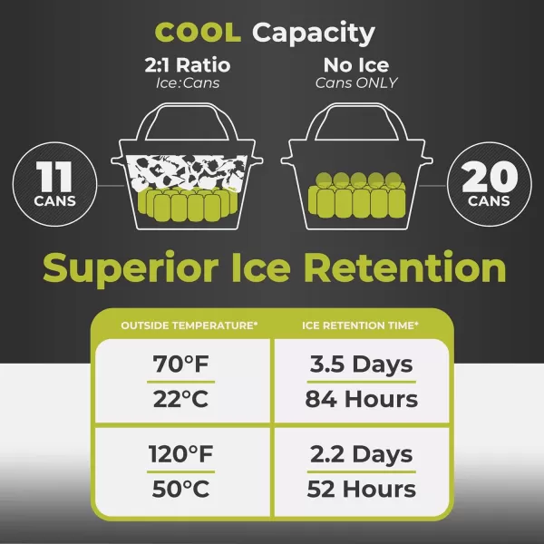 CORE Insulated Leak Proof Soft Coolers for Camping Outdoor Lunch Travel Picnic Beach Accessories  12 Can  20 Can  30 Can  36 Can Small ampamp Large Portable Cooler Tote Bags18 Liter20 Can