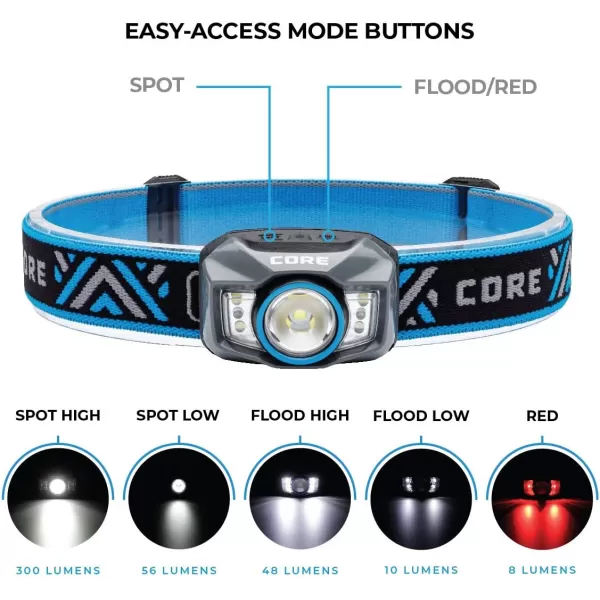 CORE 300 Lumen Rechargeable MultiColor Headlamp300 Lumens