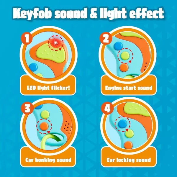 JOYIN Pretend Play Smart Phone Keyfob Key Toy and Credit Cards Set Kids Toddler Cellphone Toys Toddler Birthday Gifts Toys for 1 2 3 4 5 Year Old Kids Presents ToysBlue