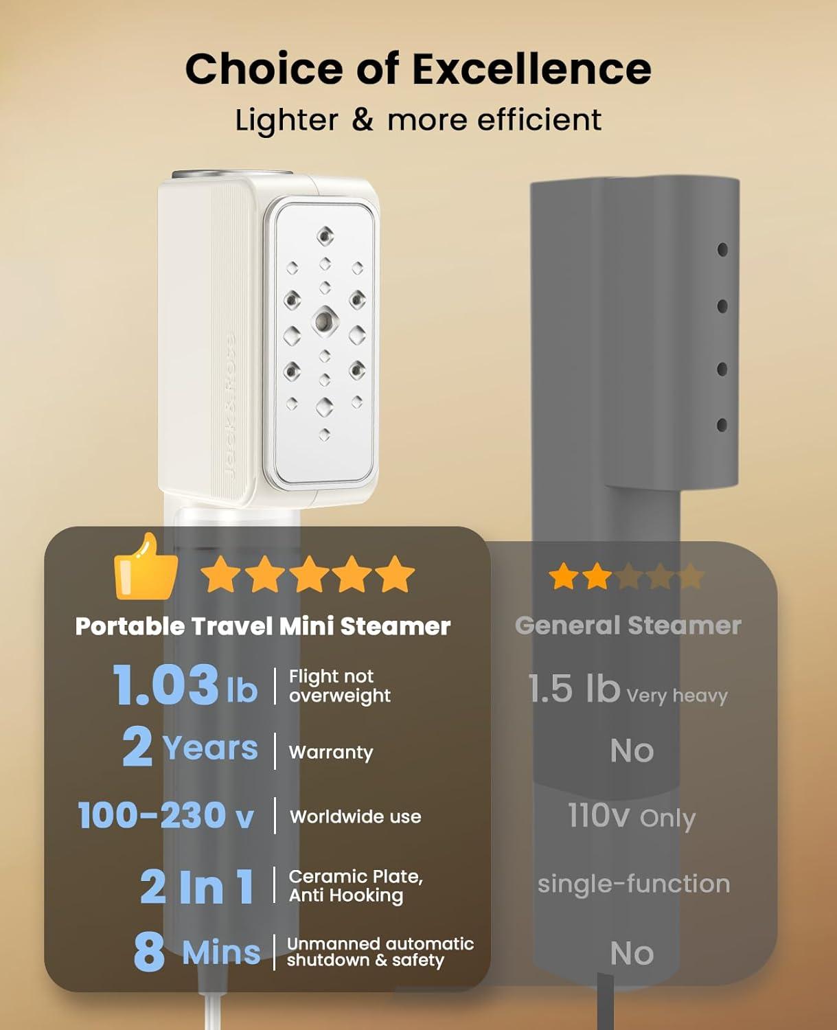 imageJack  Rose Dual Voltage Travel Portable Mini Steamer110230V103Ib Light9  26in Small Mini Travel SizeSteamer Iron 2 in 115s HeatUpCeramic Heat PanelFor Global  Europe Traveling