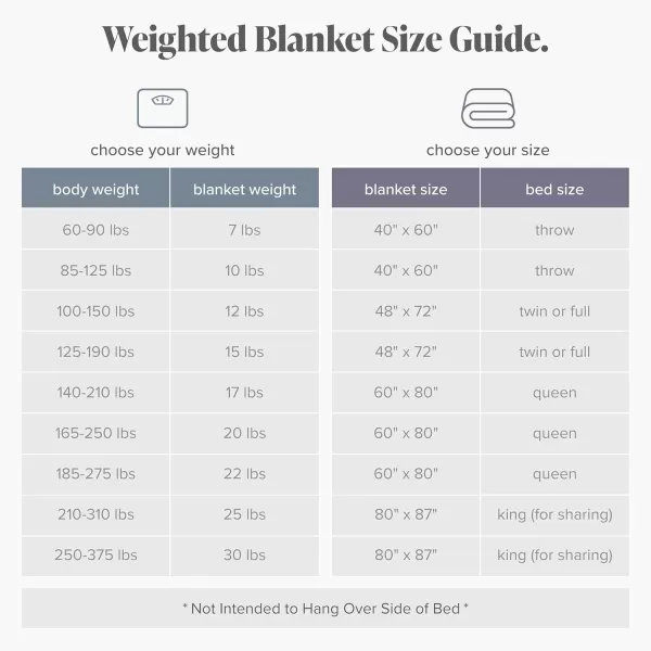 Bare Home Weighted Blanket for Adults 22lb 60quot x 80quot  AllNatural 100 Cotton  Premium Heavy Blanket Nontoxic Glass Beads Light Grey 60quotx80quot03  Cotton Grey
