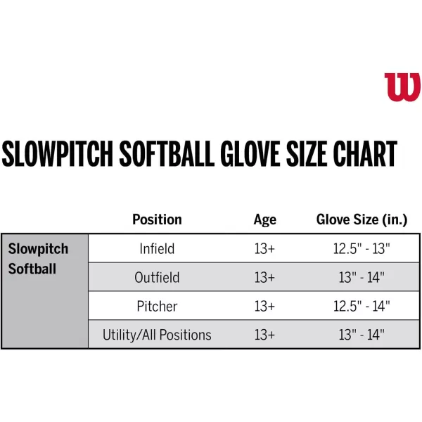 imageWilson A2000 SuperSkin Slowpitch Softball Glove SeriesBlackRed