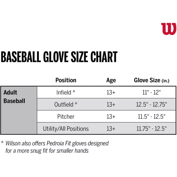 imageWilson A2000 Outfield Baseball Gloves  1225quot 125quot and 1275quotBlackGrey