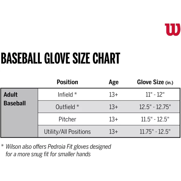 imageWilson A2000 Outfield Baseball Gloves  1225quot 125quot and 1275quotBlondeWalnut