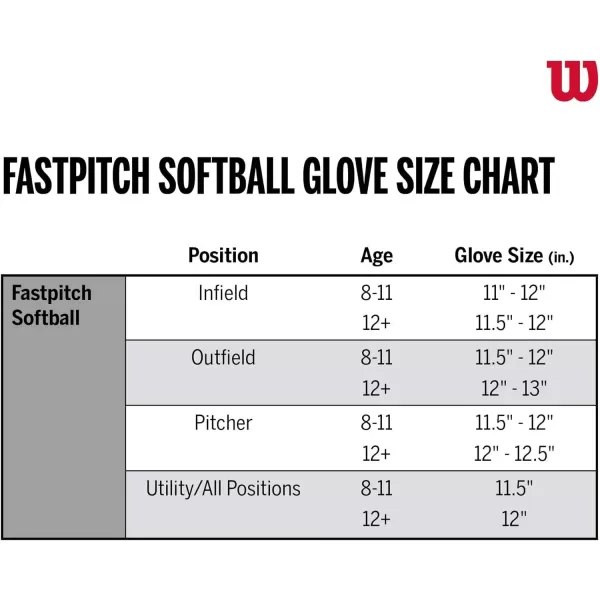 imageWilson 2021 2021 A2000 FP75SS 1175quot Infield Fastpitch Glove  Right Hand Throw BlondeWhiteRed