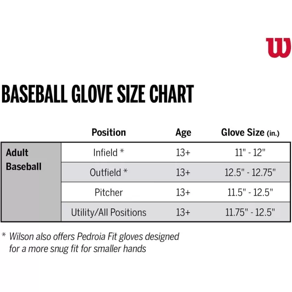 imageWilson A2K Infield Baseball Gloves  115quot 1175quot and 12quot Right Hand ThrowBlackSaddle Tan