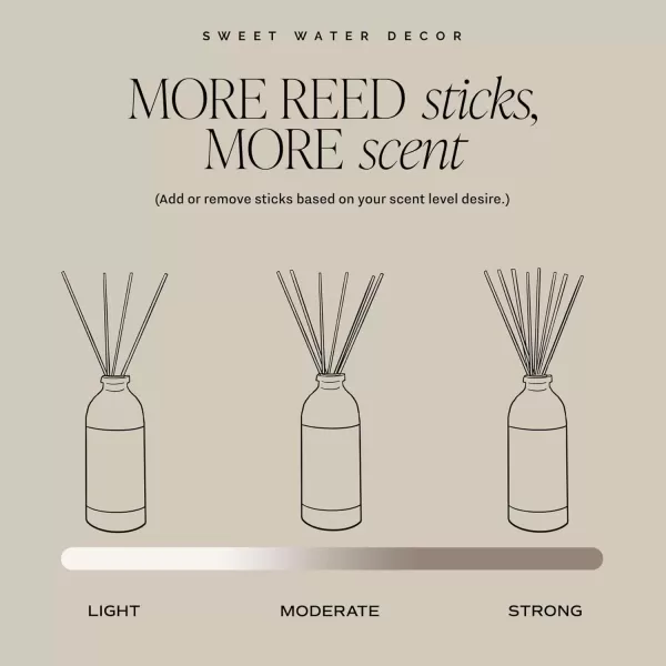 imageSweet Water Decor Cashmere and Vanilla Reed Diffuser Set  Cashmere Sandalwood Milky Coconut Bourbon Vanilla Scented Diffuser  Scent Diffusers for Home Long Lasting Fragrance Made in the USACashmere  Vanilla