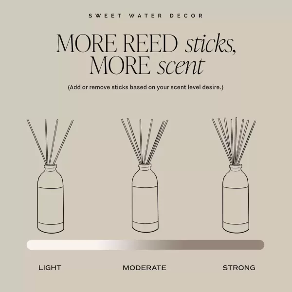 imageSweet Water Decor Salt  Sea Amber Reed Diffuser Set  Sea Salt Citrus Musk Amber Summer Scented Reed Diffusers for Home  Air Freshener  Aromatherapy  Housewarming GiftFarmhouse Diffuser