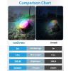image:imageHIBOITEC LED Pond Lights RGB Underwater Fountain Light with 12V Timer Transformer Photocell Light Sensor IP68 Waterproof Outdoor Underwater Lights for Outdoor Ponds Garden 6 Pack