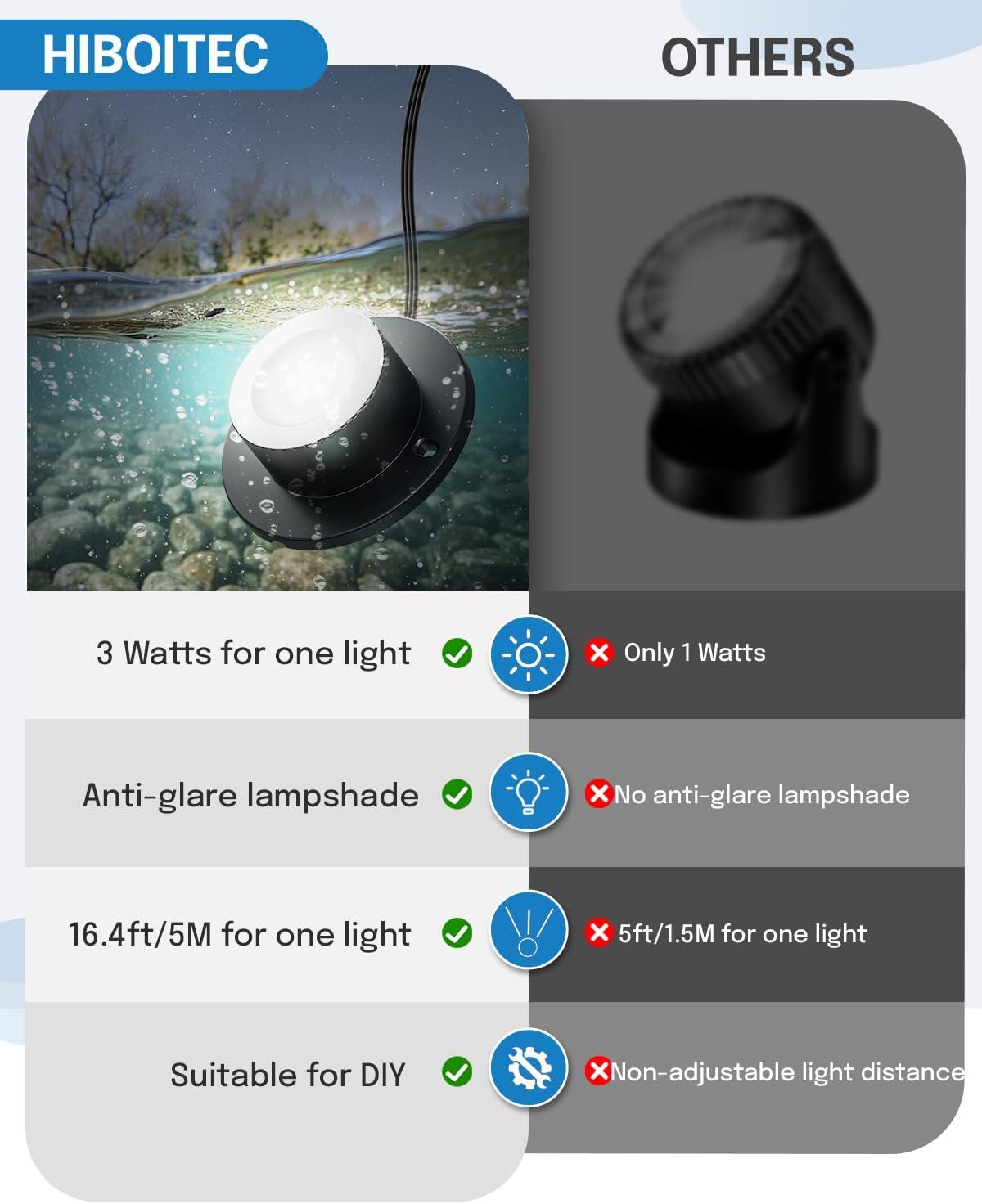 image:imageHIBOITEC Pond Lights 3W LED IP68 Waterproof Underwater Lights with UL Cord Day White 4000K Low Voltage Landscape Lighting for Fountain Pool Compatible 1224V ACDC 1PackWhite
