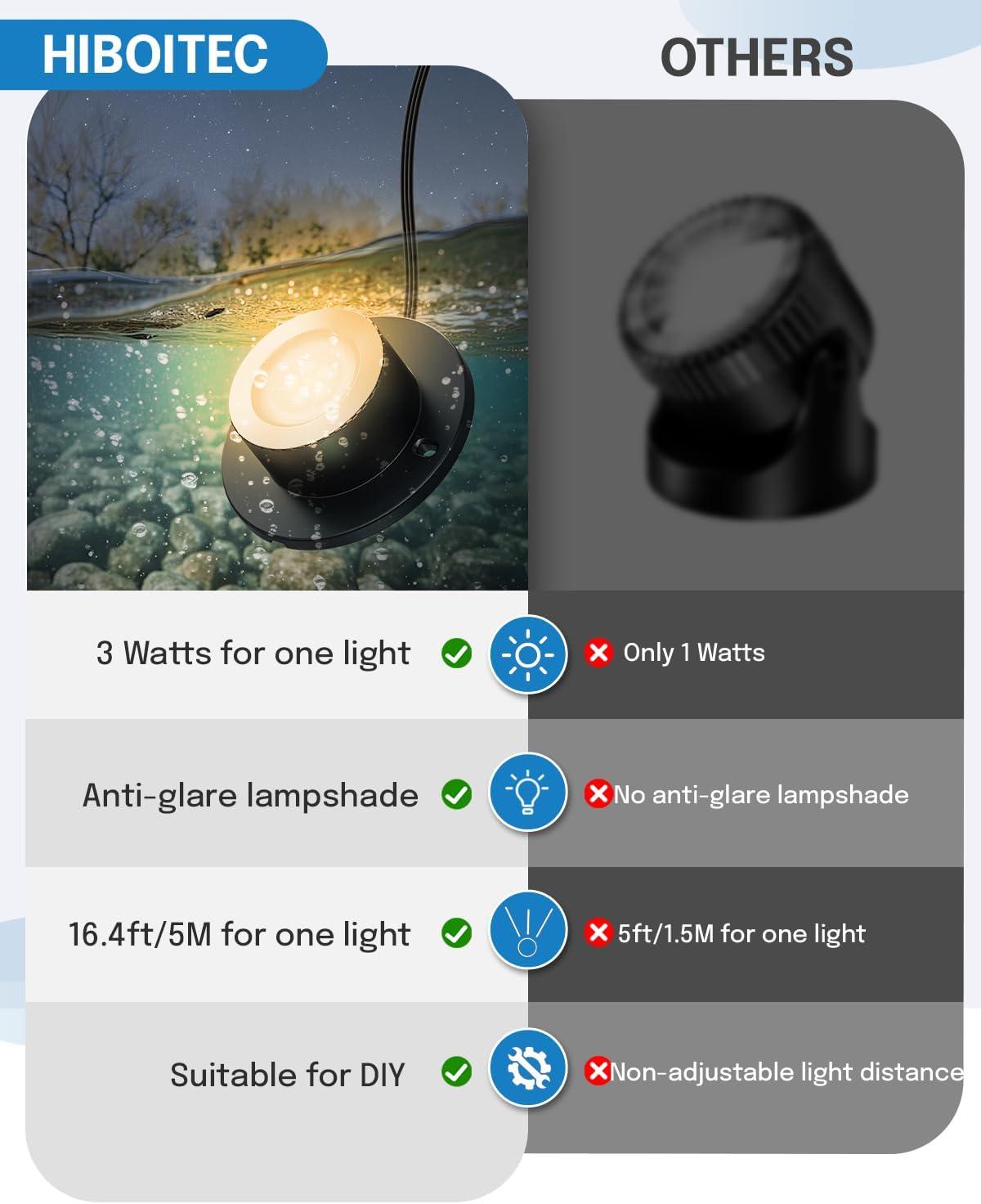 image:imageHIBOITEC Pond Lights 3W LED IP68 Waterproof Underwater Lights with UL Cord Day White 4000K Low Voltage Landscape Lighting for Fountain Pool Compatible 1224V ACDC 1PackWarm