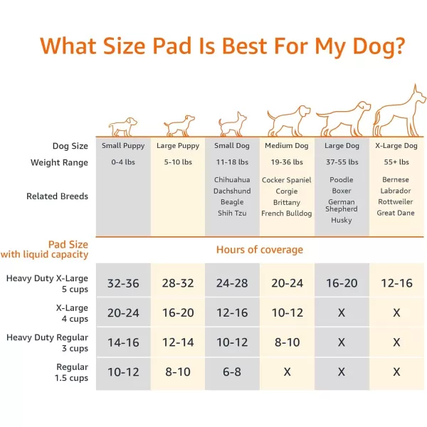 Amazon Basics Dog and Puppy Pee Pads with 5Layer LeakProof Design and QuickDry Surface for Potty Training OdorControl Carbon XL 28 x 34 Inch  Pack of 30 GrayXLarge 30 Count