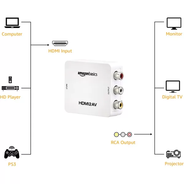 Amazon Basics HDMI to RCA Converter Compact and Portable Design Easy to Use Converts HDMI Video Signal to RCA Stereo AudioHDMI to RCA